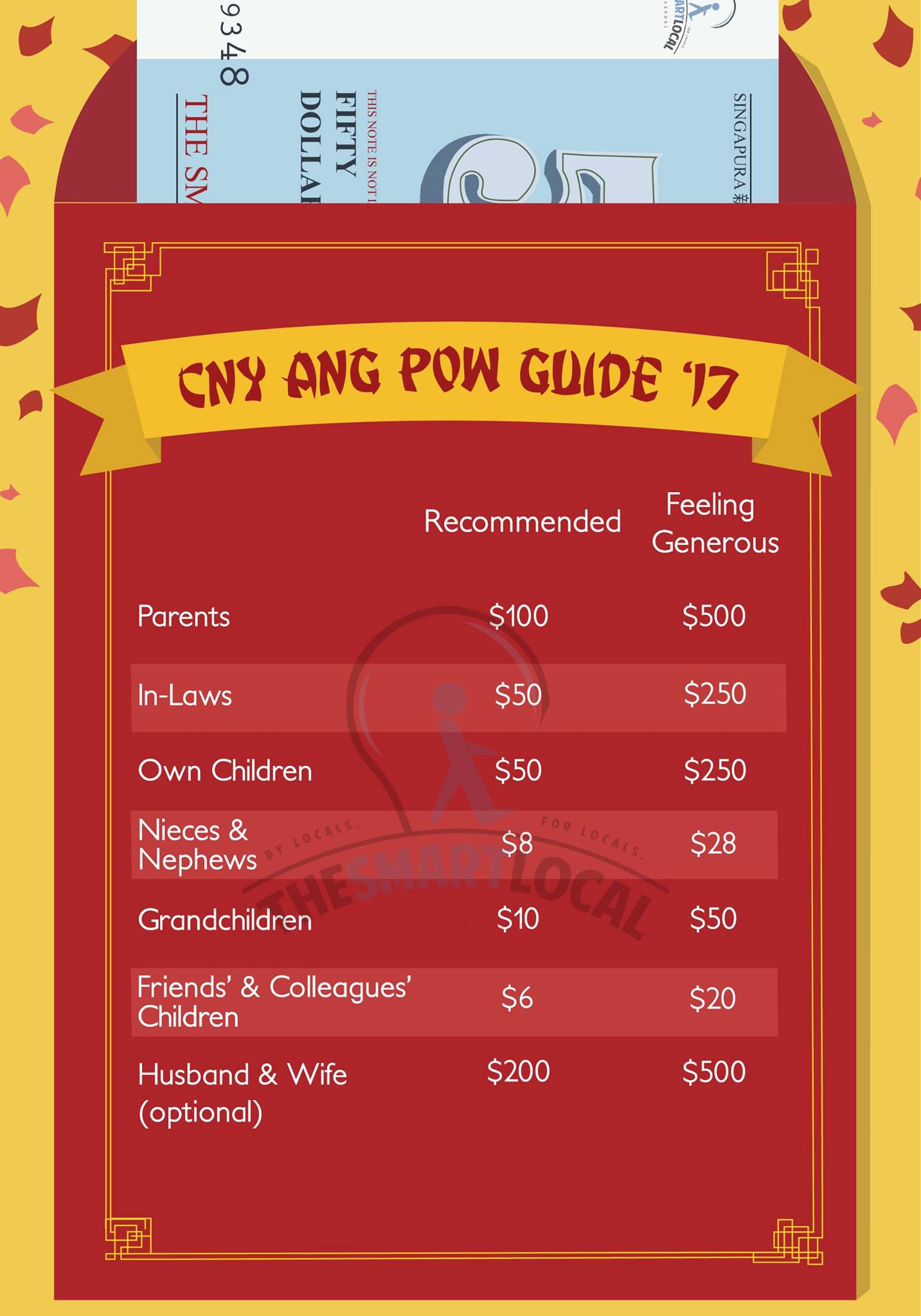 【シンガポール旧正月】 2017年のアンパオ相場はこれで間違いなし
