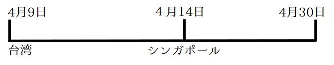 2シンガポール 台湾コロナ