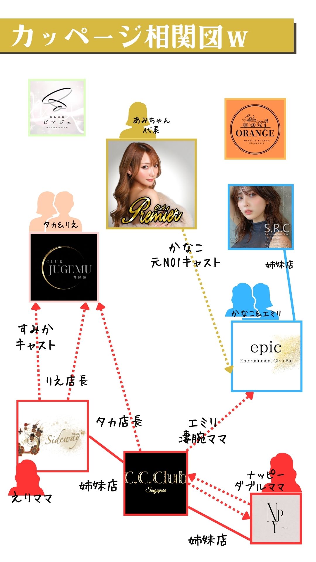 シンガポール キャバクラ 相関図 カッページプラザ