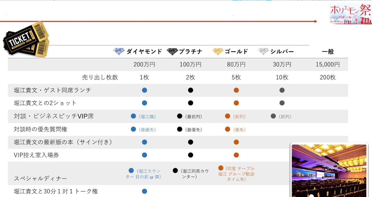 シンガポールホリエモン祭 ハローアジア チケット