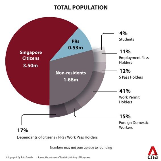 シンガポール人口 外国人割合