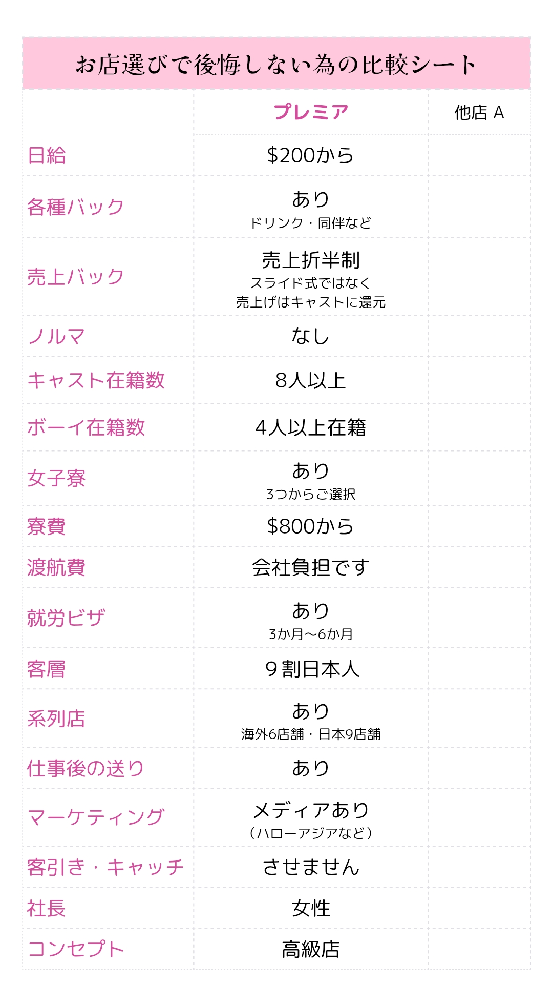 シンガポール リゾバ リゾートキャバクラ 求人 海外仕事　面接